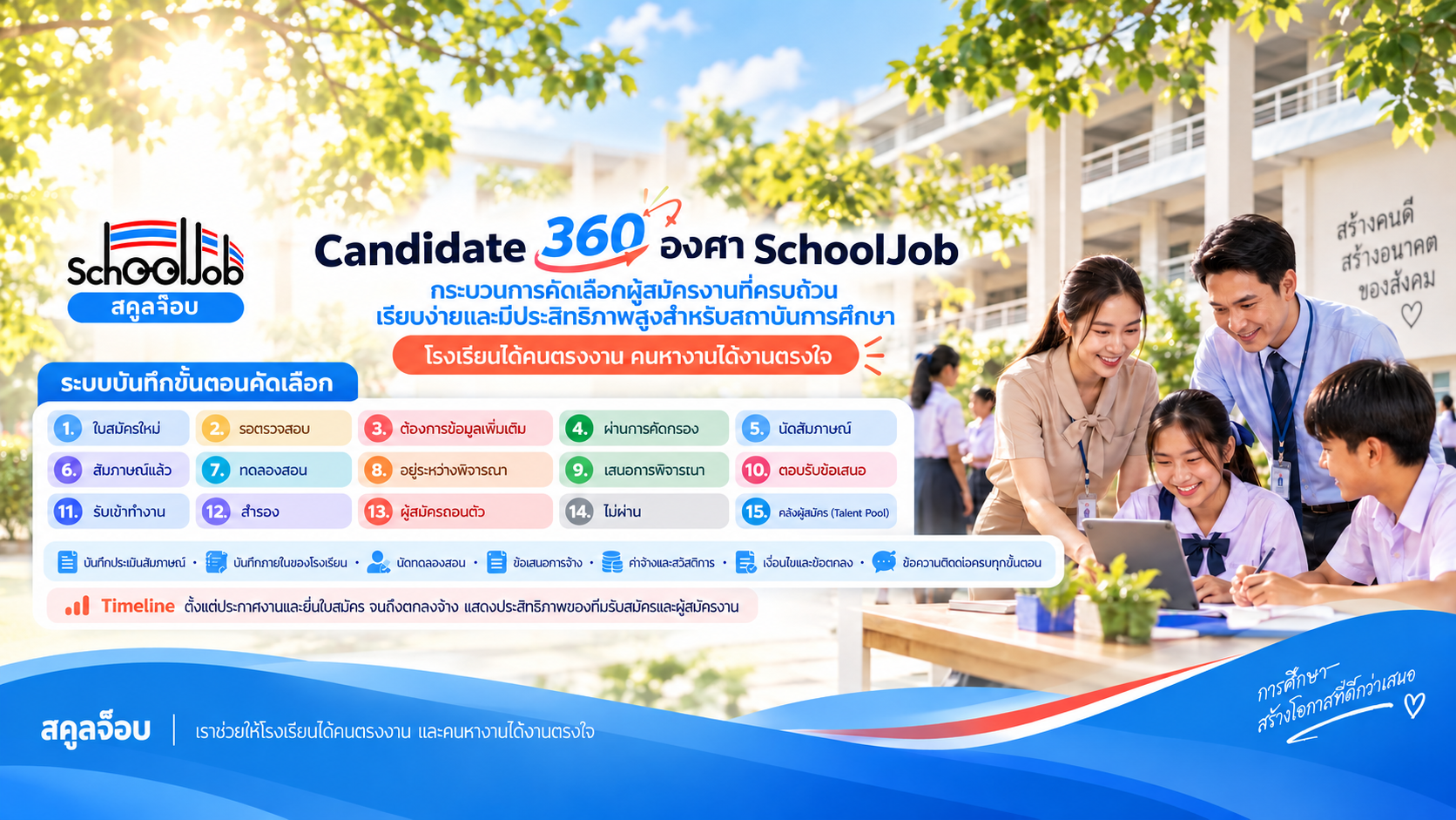 ภาพประกอบ Candidate 360 SchoolJob คืออะไร?