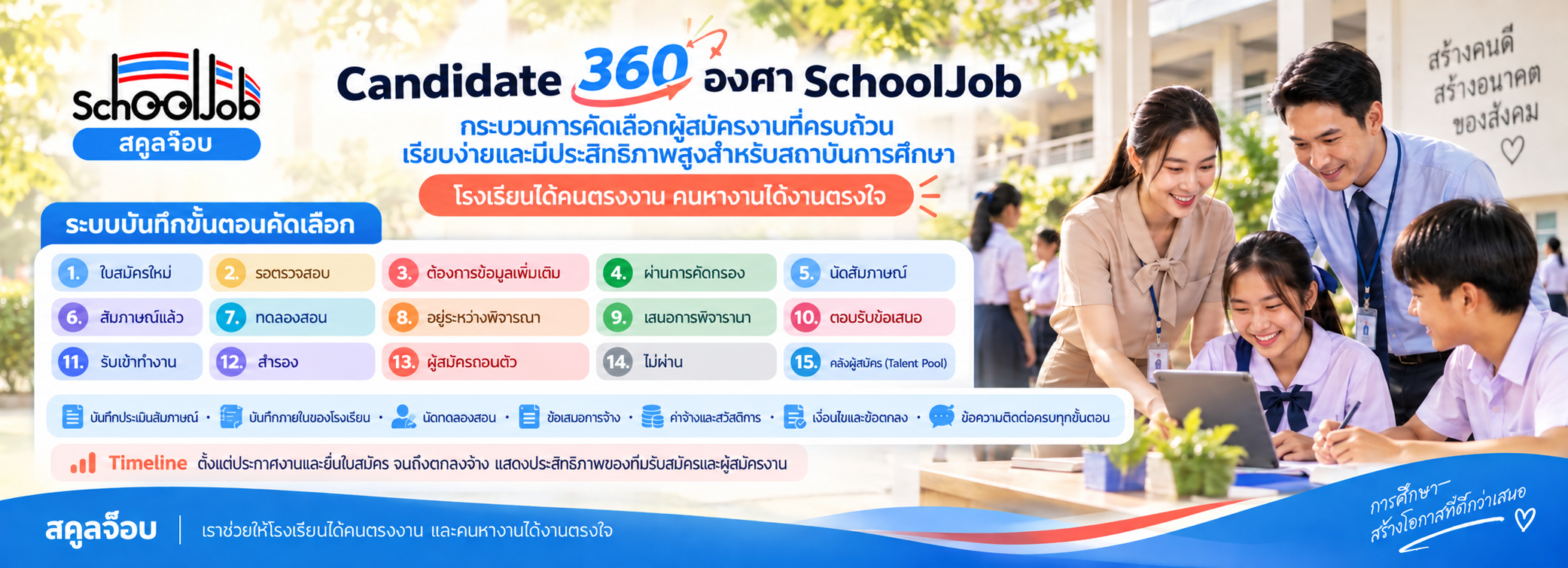 Candidate 360 Schooljob
